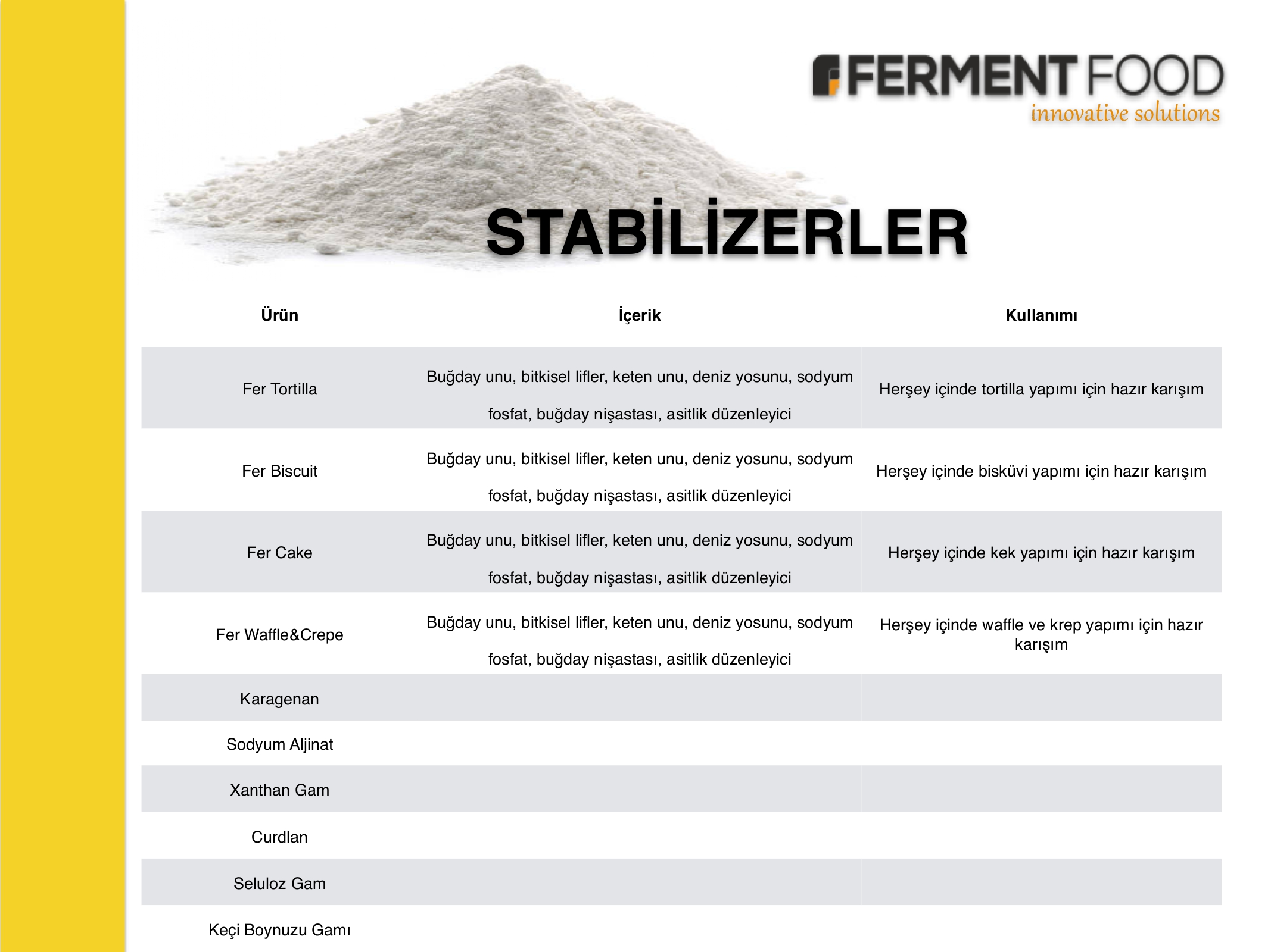 Stabilizerler